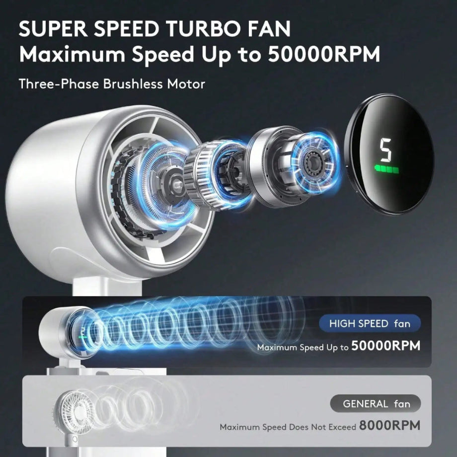 Good™ Portable Turbo Fan Pro